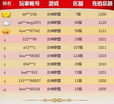 游戏排行榜有什么奖励-游戏排行奖励多维度分析