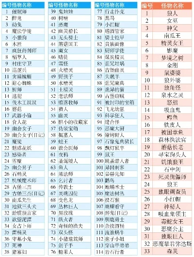 游戏王黑暗卡片排行榜-黑暗卡片实力排行