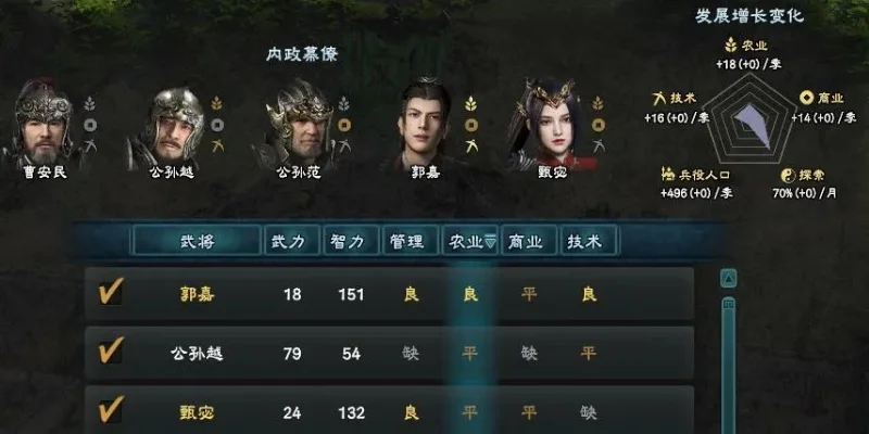 三国群英传8隐藏武将-揭秘隐藏武将奥秘