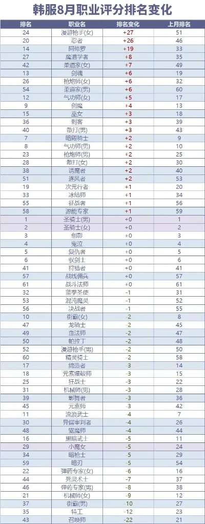 韩服dnf手游top-韩服DNF手游深度攻略