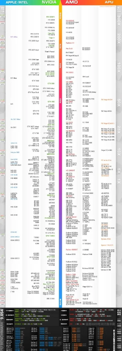 高性能游戏主机排行榜-高性能游戏主机排行