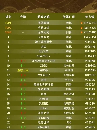 游戏进化类端游排行榜-进化类端游排行榜