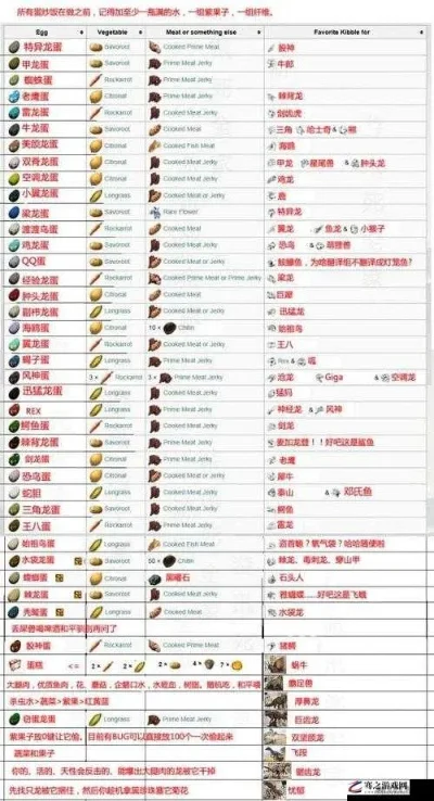 方舟生存进化驯养大全-方舟驯养恐龙指南