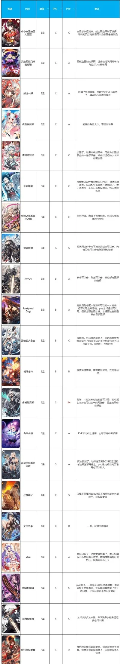 星纪元卡牌游戏排行榜-星纪元卡牌排行榜