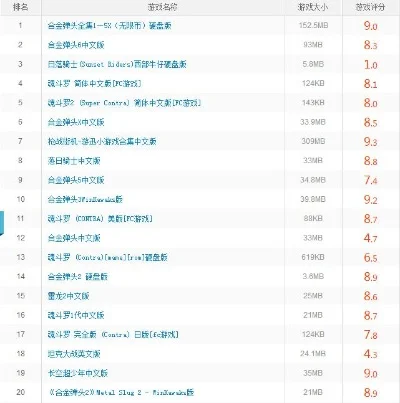 经典枪战类手游排行榜-经典枪战手游排行
