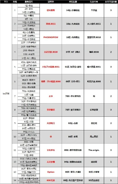 高达类对战手游排行榜-高达手游对战排行