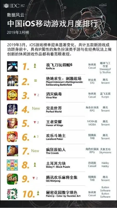 风景最美的手游排行榜-风景最美手游推荐