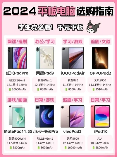 游戏大平板电脑排行榜-旅行游戏平板推荐