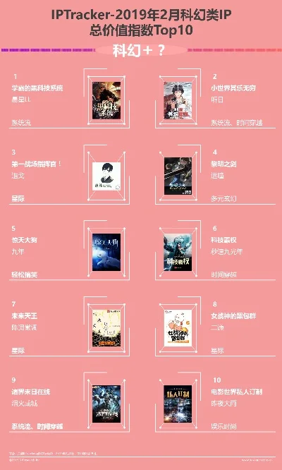 经典的科幻游戏排行榜-科幻游戏经典排行