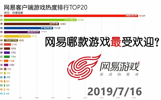 网易版单机游戏排行榜-网易单机游戏排行