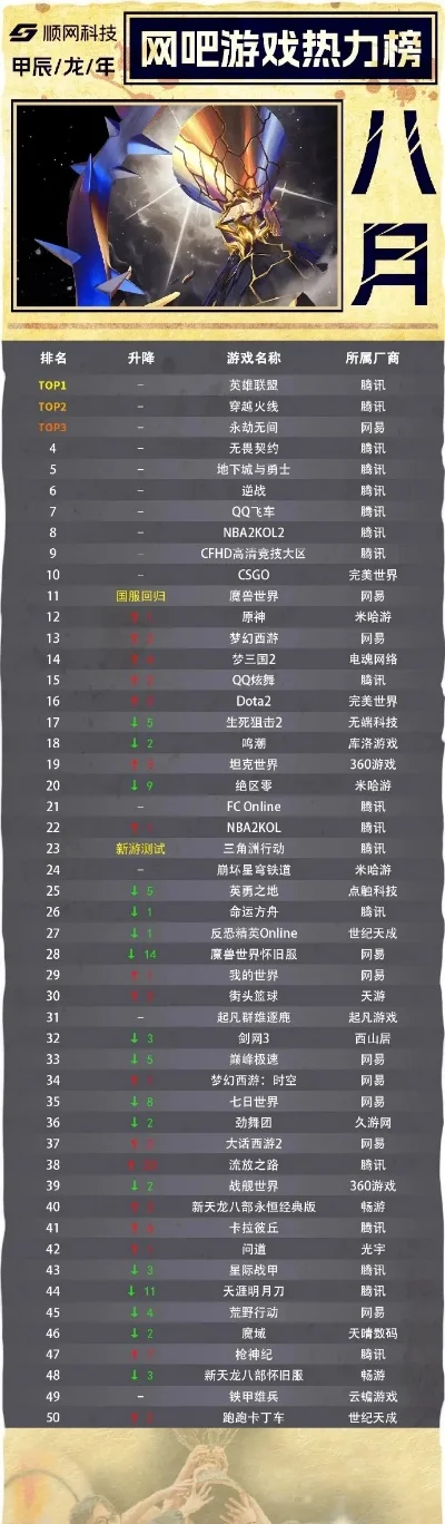 网页版传奇游戏排行榜-传奇游戏排行榜指南