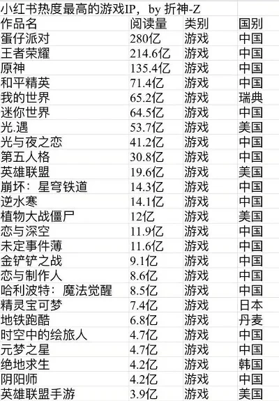 花钱最爽的游戏排行榜-花钱最爽游戏排行榜