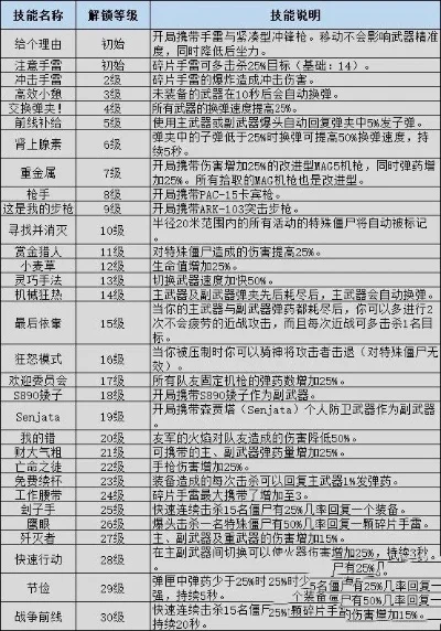 摧毁类游戏手游排行榜-摧毁类手游游戏排行