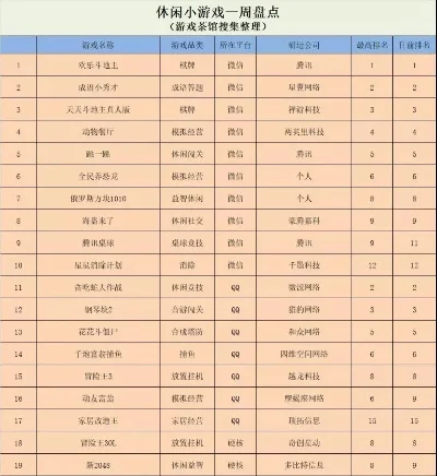 游戏小人国手游排行榜-小人国手游排行榜