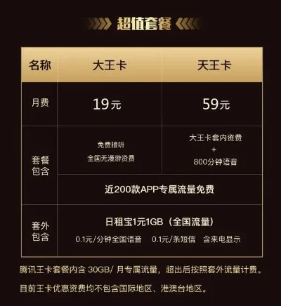 网络游戏大王卡排行榜-游戏王卡价值排行