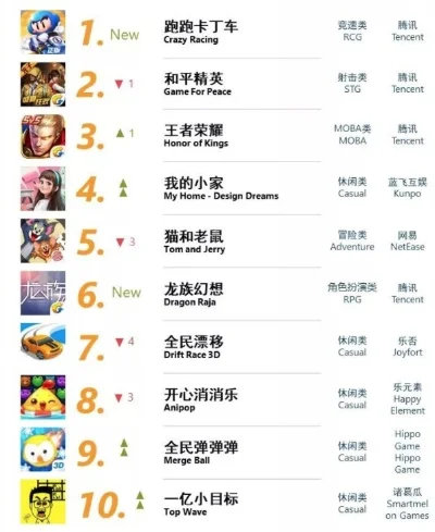 打鸭子游戏排行榜最新-打鸭子游戏排行榜