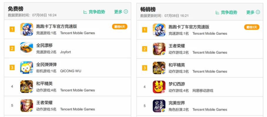 魔域互通版游戏排行榜
