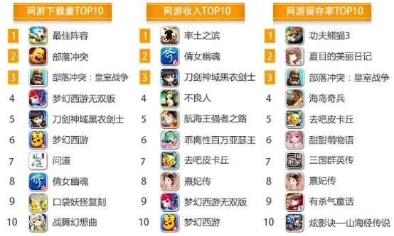 不思议迷宫手游排行榜