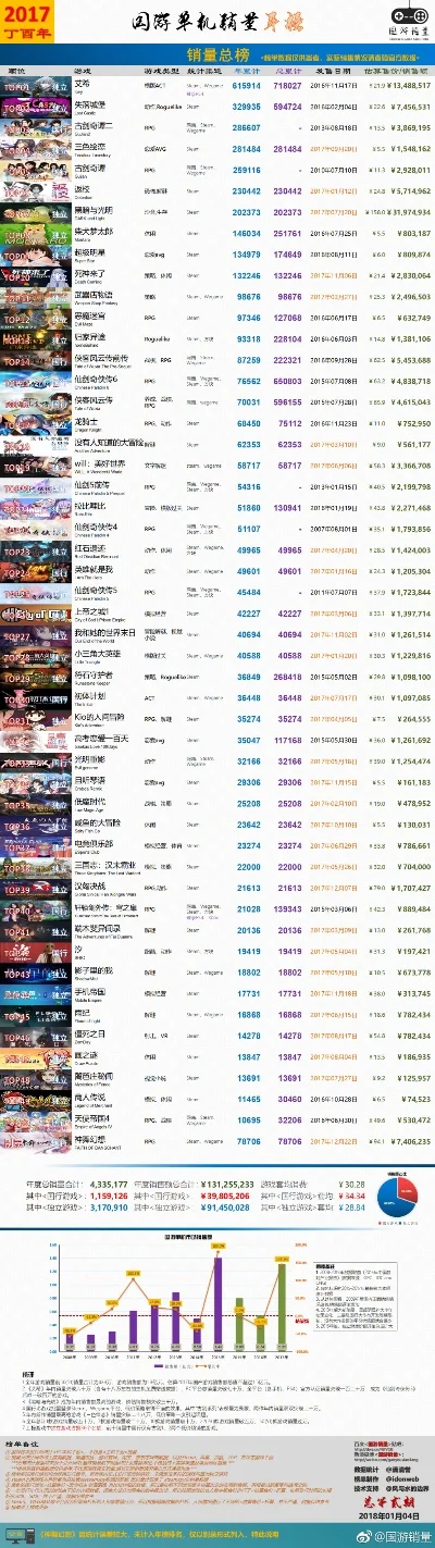 冒险类单机游戏排行榜-冒险游戏排行榜