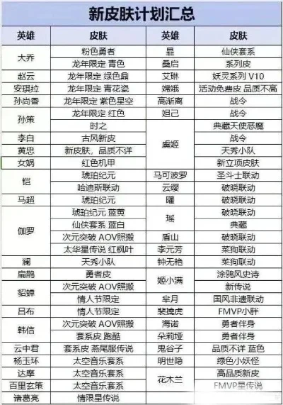 最新的游戏皮肤排行榜-游戏皮肤排行榜