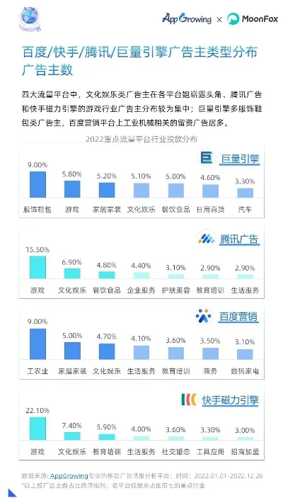 ios游戏广告排行榜-iOS游戏广告创意互动分析