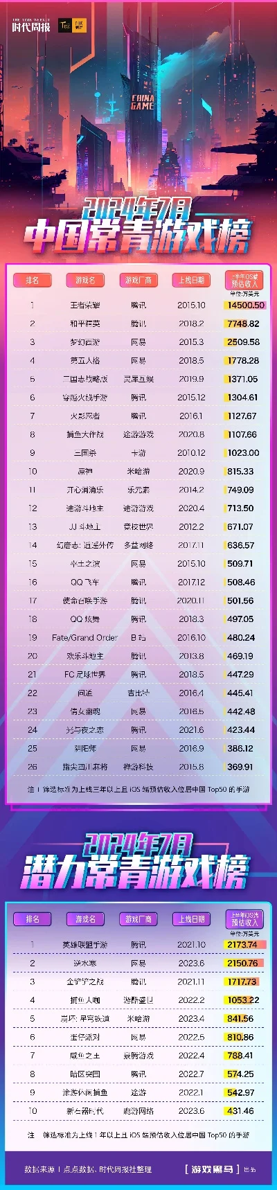 青山游戏厅热门排行榜-青山游戏厅热门排行