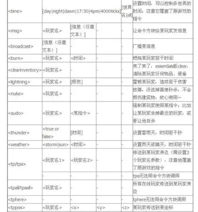 我的世界粒子指令大全-我的世界粒子指令详解