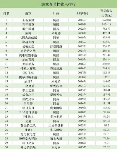 新年放鞭炮游戏排行榜-新年鞭炮游戏排行