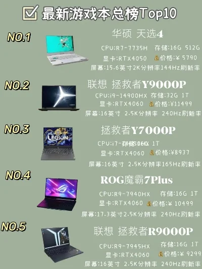 游戏本游戏测试排行榜-游戏本性能体验指南