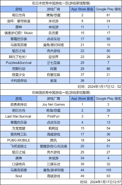 必玩的战斗手游排行榜-游戏旅游双探索