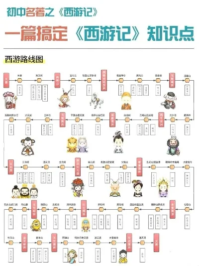 西游记1代手游排行榜-西游记手游排行榜