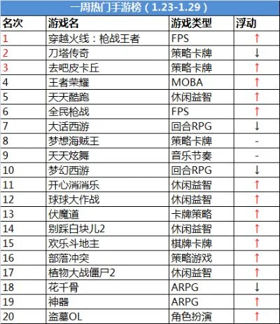 最火爆战斗手游排行榜-热门战斗手游盘点
