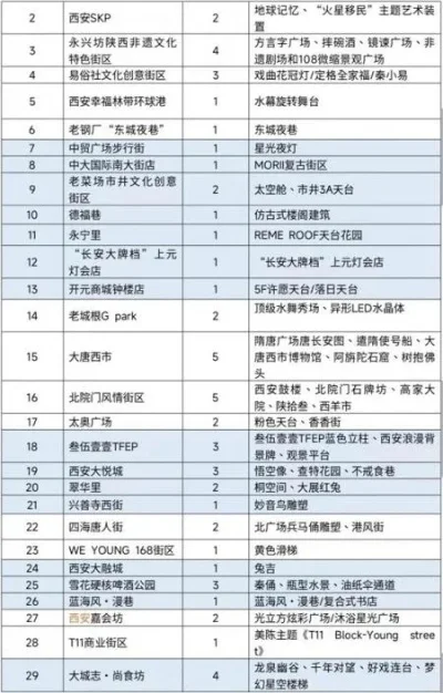 西安游戏厅热销排行榜-西安游戏厅热门排行