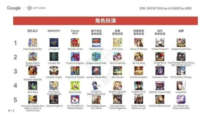 旧版冒险类手游排行榜-经典冒险手游盘点