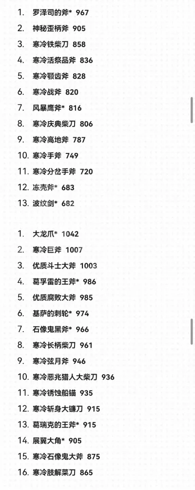 游戏中武器排行榜前十-游戏武器排行榜