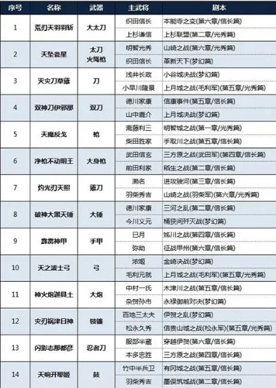 武士决斗类游戏排行榜-武士决斗游戏排名