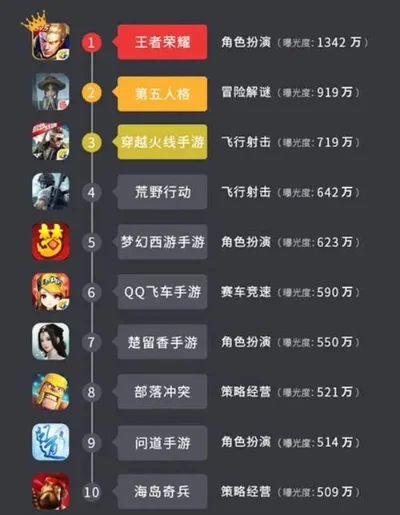 王者怎么看游戏排行榜-看懂游戏排行榜方法