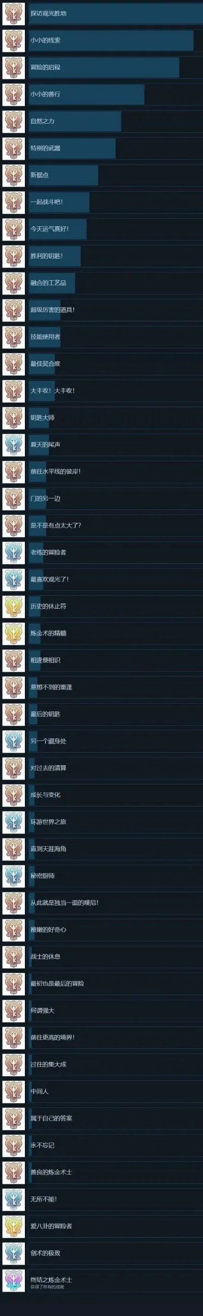 最难的炼金游戏排行榜-最难炼金游戏盘点