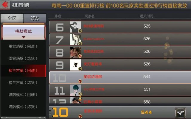 cf手游小丑排行榜-CF手游小丑排行榜
