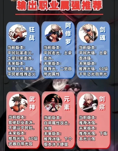 dnf手游一线职业-dnf手游一线职业解析