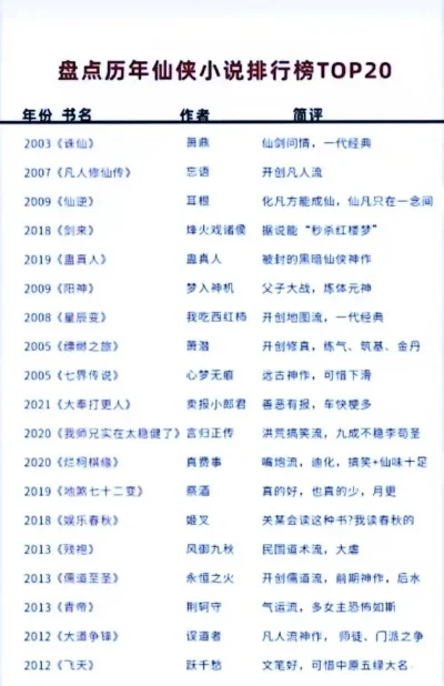 20仙侠手游排行榜-仙侠手游排行榜