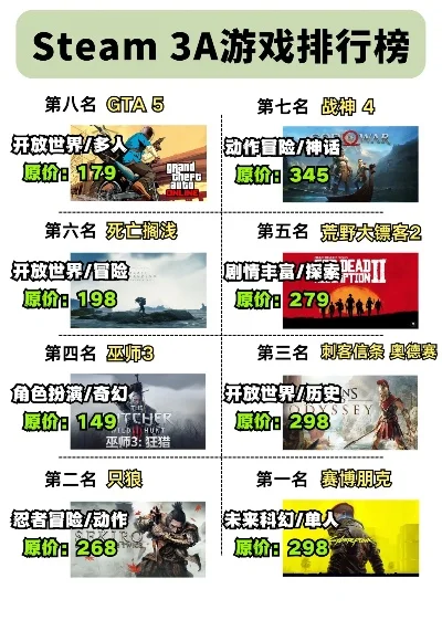 3a游戏十大排行榜-3A游戏排行榜