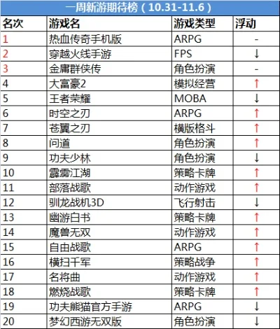 cf手游新手排行榜-cf手游新手排名指南