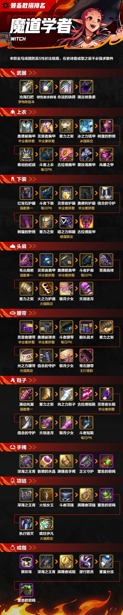 dnf手游遗迹套要做吗-DNF遗迹套价值分析