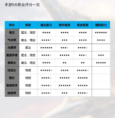 dnf手游职业输出排名