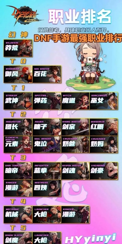 dnf手游职业哪个有前途-DNF手游职业前景分析