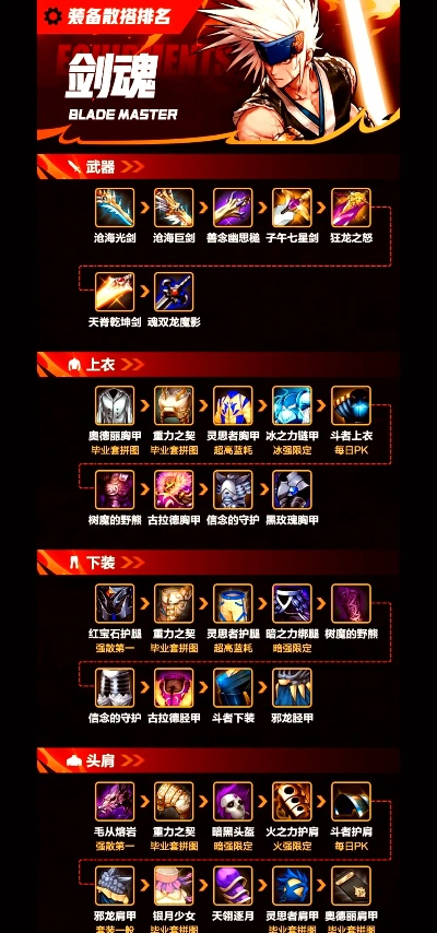 dnf手游神奇武器有哪些-DNF手游神奇武器盘点