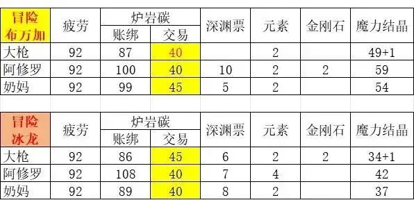 dnf手游碳什么时候涨价-DNF碳价波动分析