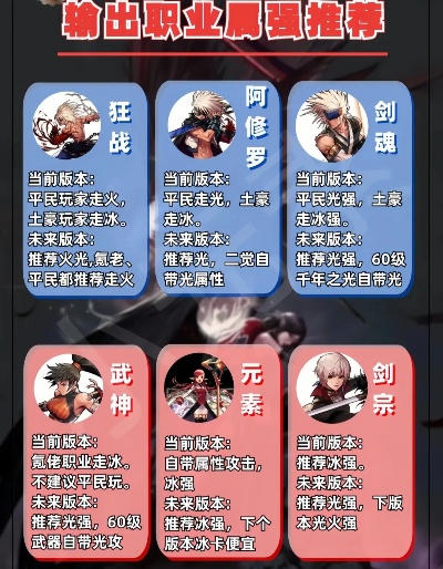 dnf手游职业推荐有哪些-DNF手游职业推荐