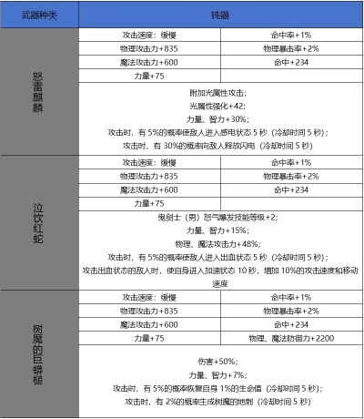 dnf手游钝器庇护者实测-钝器庇护者强度解析